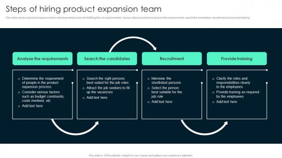 Steps Of Hiring Product Expansion Key Steps Involved In Global Product Expansion