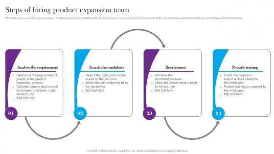 Steps Of Hiring Product Expansion Team Comprehensive Guide For Global