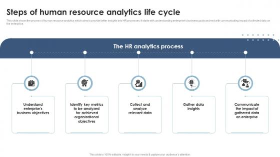 Steps Of Human Resource Analytics Life Cycle Analyzing And Implementing HR Analytics In Enterprise