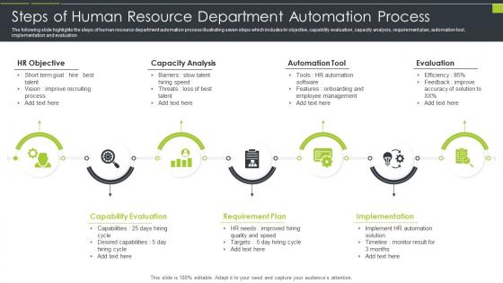Steps Of Human Resource Department Automation Process