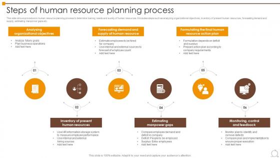 Steps Of Human Resource Planning Process