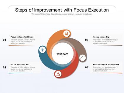 Steps of improvement with focus execution