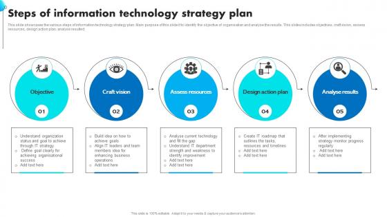 Steps Of Information Technology Strategy Plan