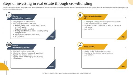 Steps Of Investing In Real Estate Through Crowdfunding
