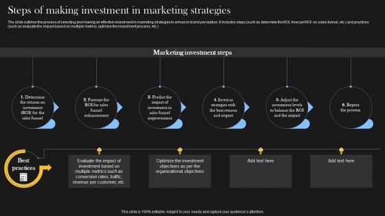 Steps Of Making Investment In Marketing Comprehensive Guide For Social Business