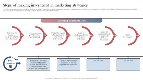 Steps Of Making Investment In Marketing Strategies Comprehensive Guide To Set Up Social Business