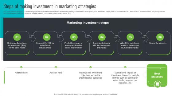 Steps Of Making Investment In Marketing Strategies Step By Step Guide For Social Enterprise