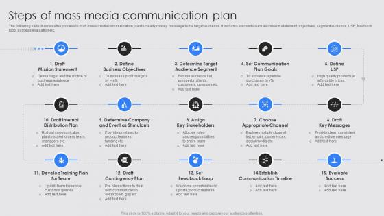 Steps Of Mass Media Communication Plan