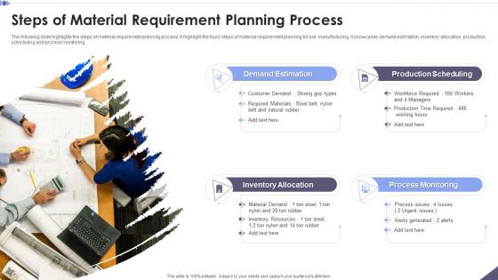 Steps Of Material Requirement Planning Process