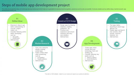 Steps Of Mobile App Development Project