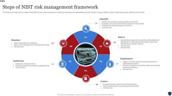 Steps Of Nist Risk Management Framework