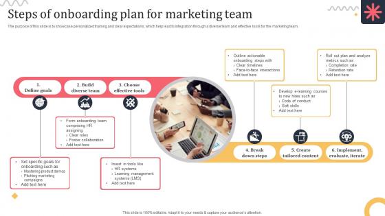 Steps Of Onboarding Plan For Marketing Team