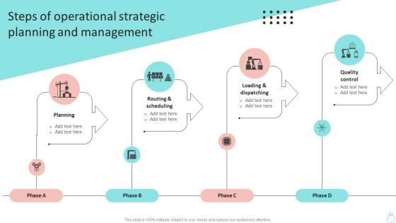 Steps Of Operational Strategic Planning And Efficient Operations Planning To Increase Strategy SS V