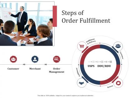 Steps of order fulfillment scm performance measures ppt information