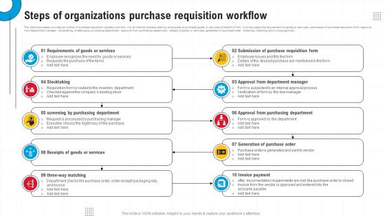 Steps Of Organizations Purchase Requisition Workflow