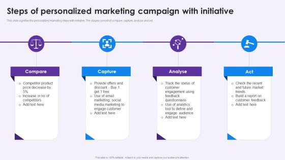 Steps Of Personalized Marketing Campaign With Initiative