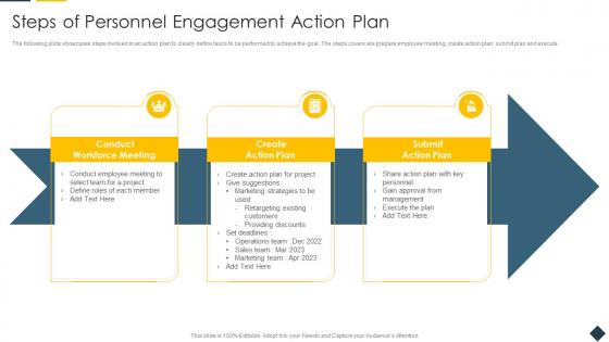 Steps Of Personnel Engagement Action Plan