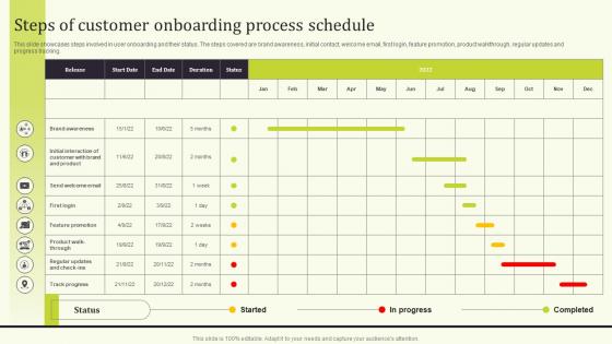 Steps Of Process Seamless Onboarding Journey To Increase Customer Response Rate