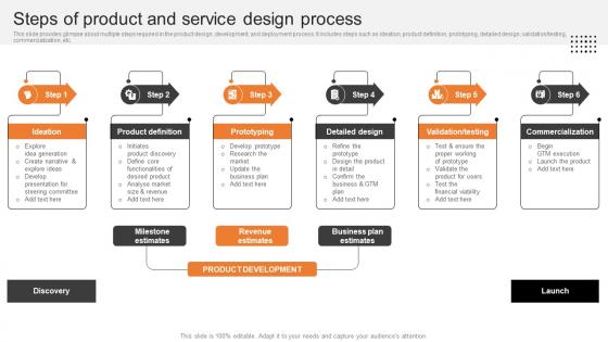 Steps Of Product And Service Design Process Boosting Production Efficiency With Operations MKT SS V