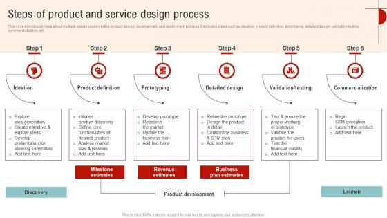 Steps Of Product And Service Design Process Streamlined Operations Strategic Planning Strategy SS V