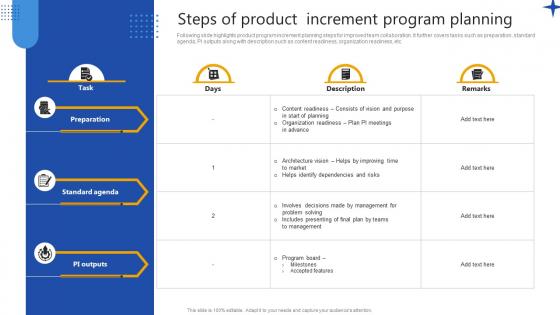 Steps Of Product Increment Program Planning
