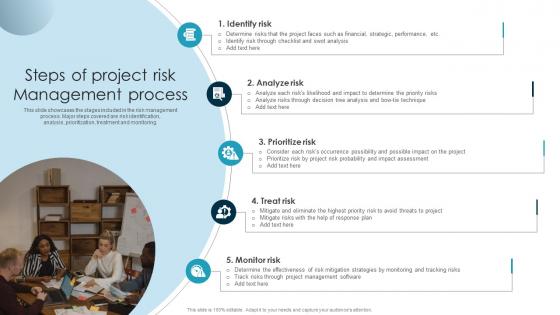 Steps Of Project Risk Management Process Guide To Issue Mitigation And Management