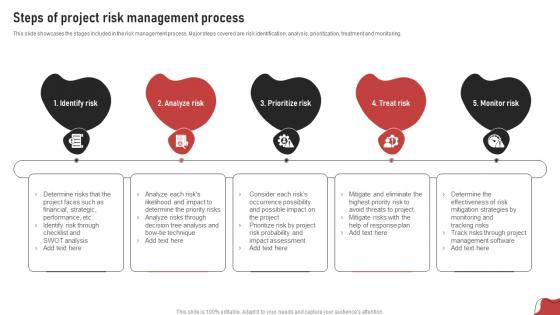Steps Of Project Risk Management Process Process For Project Risk Management