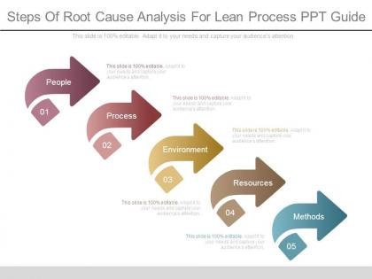 Steps of root cause analysis for lean process ppt guide