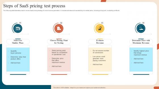 Steps Of Saas Pricing Test Process