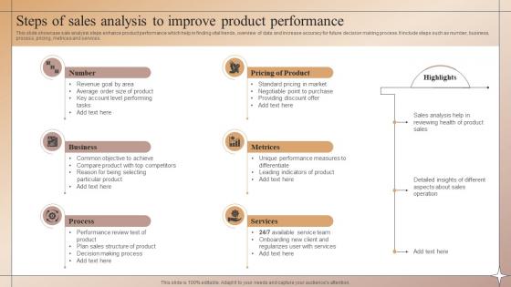 Steps Of Sales Analysis To Improve Product Performance