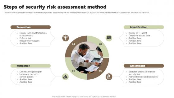 Risk Assessment Steps Slide Team