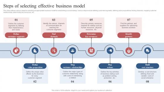 Steps Of Selecting Effective Business Model Comprehensive Guide To Set Up Social Business