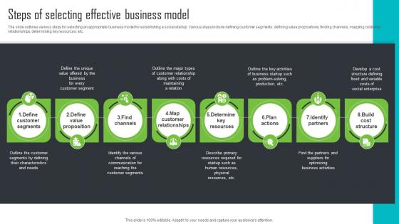 Steps Of Selecting Effective Business Model Step By Step Guide For Social Enterprise
