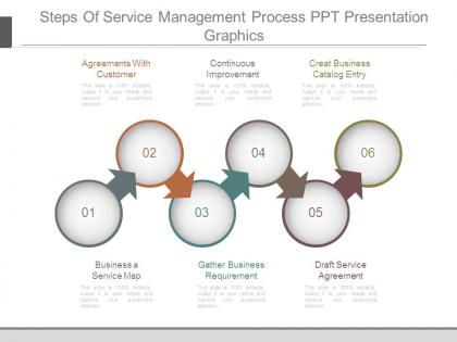 Steps of service management process ppt presentation graphics