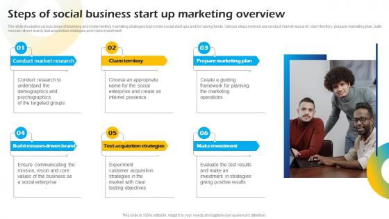 Steps Of Social Business Start Up Marketing Overview Introduction To Concept Of Social Enterprise