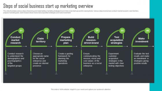 Steps Of Social Business Start Up Marketing Overview Step By Step Guide For Social Enterprise