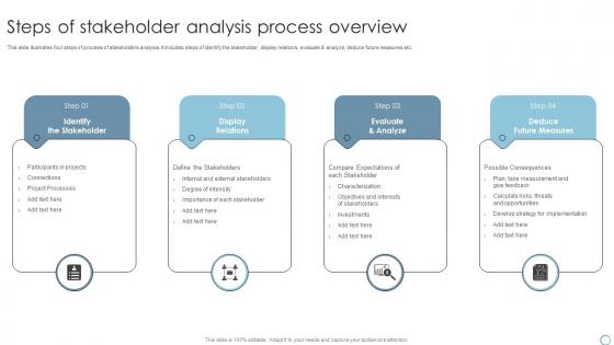 Steps Of Stakeholder Analysis Process Overview