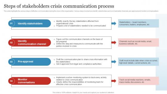 Steps Of Stakeholders Crisis Communication Business Crisis And Disaster Management