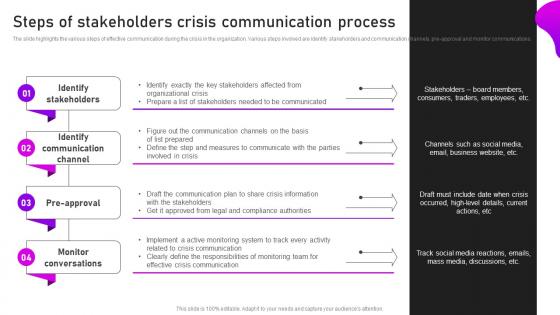 Steps Of Stakeholders Crisis Communication Process Crisis Communication And Management