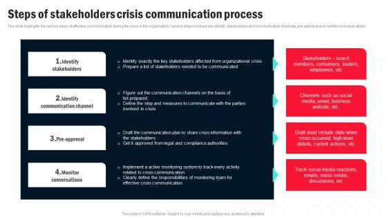 Steps Of Stakeholders Crisis Communication Process Organizational Crisis Management For Preventing