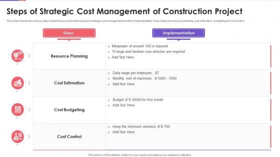 Steps Of Strategic Cost Management Of Construction Project