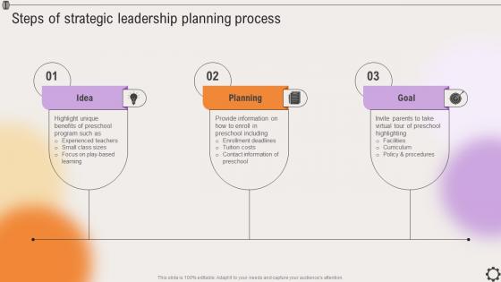 Steps Of Strategic Leadership Planning Process Strategic Leadership To Align Goals Strategy SS V