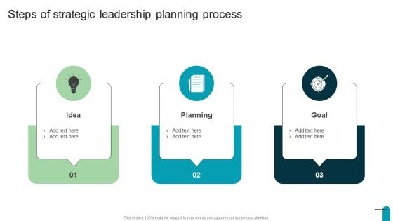Steps Of Strategic Leadership Planning Visionary And Analytical Thinking Strategy SS V