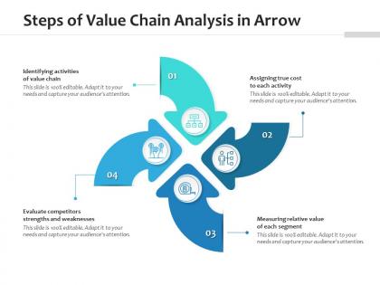Steps of value chain analysis in arrow