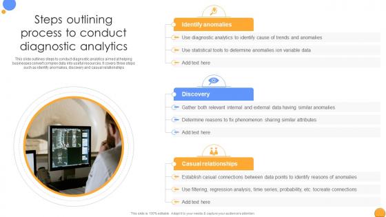 Steps Outlining Process To Conduct Mastering Data Analytics A Comprehensive Data Analytics SS