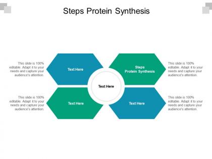 Steps protein synthesis ppt powerpoint presentation model files cpb