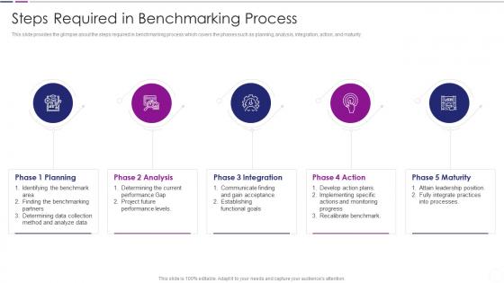 Steps Required In Benchmarking Process Quantitative Risk Analysis