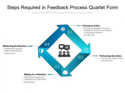 Steps required in feedback process quartet form