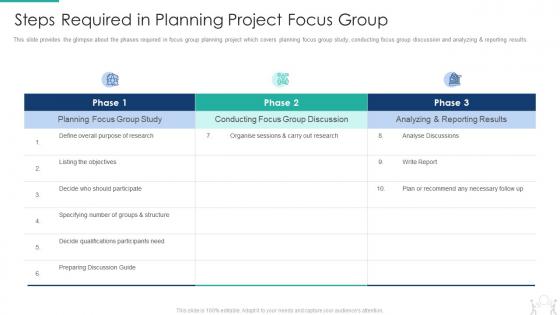 Steps required in planning project focus group pmp modeling techniques it