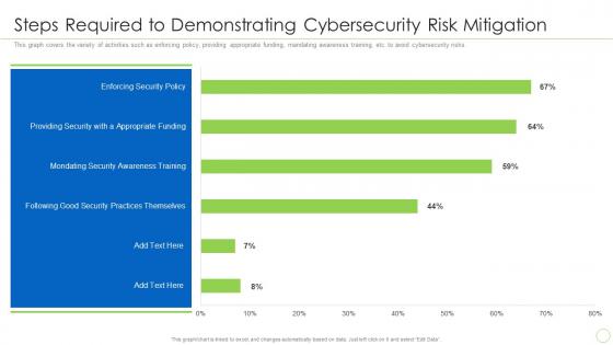 Steps Required To Cybersecurity Risk Mitigation Integration Of Digital Technology In Business
